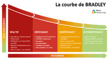 S.S.E. - Prestations sur mesure