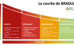 S.S.E. - Prestations sur mesure